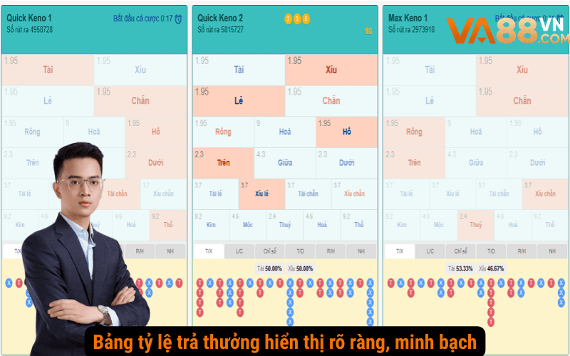 Bảng tỷ lệ trả thưởng hiển thị rõ ràng, minh bạch